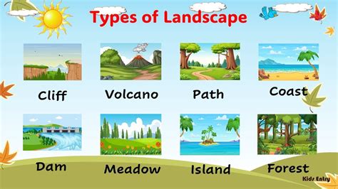 types of landscapes.
